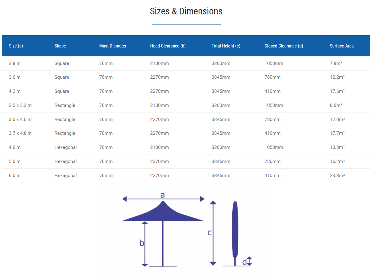 Vortex Size Table