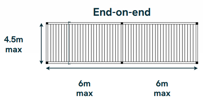 coupled bioclimatic electric pergolas maximum sizes